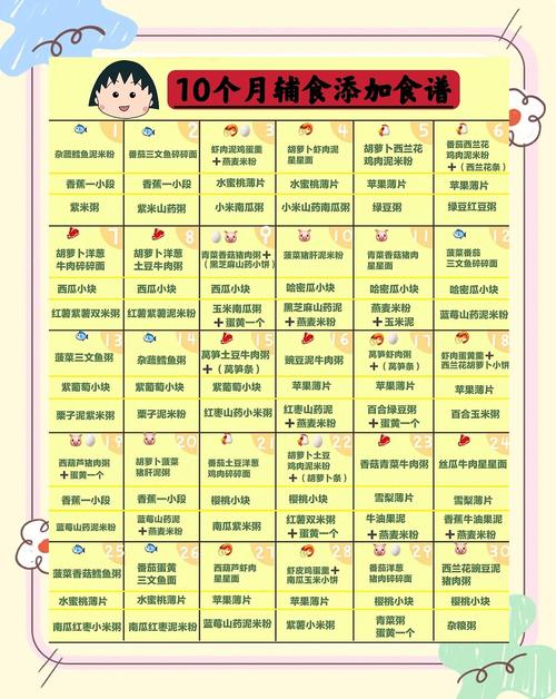 平谷代生咨询机构:宝宝10个月辅食
