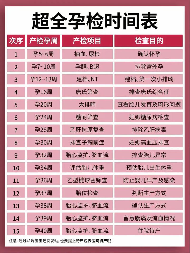 平谷代生中心:孕妇生化检查是什么